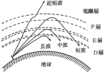 電離層